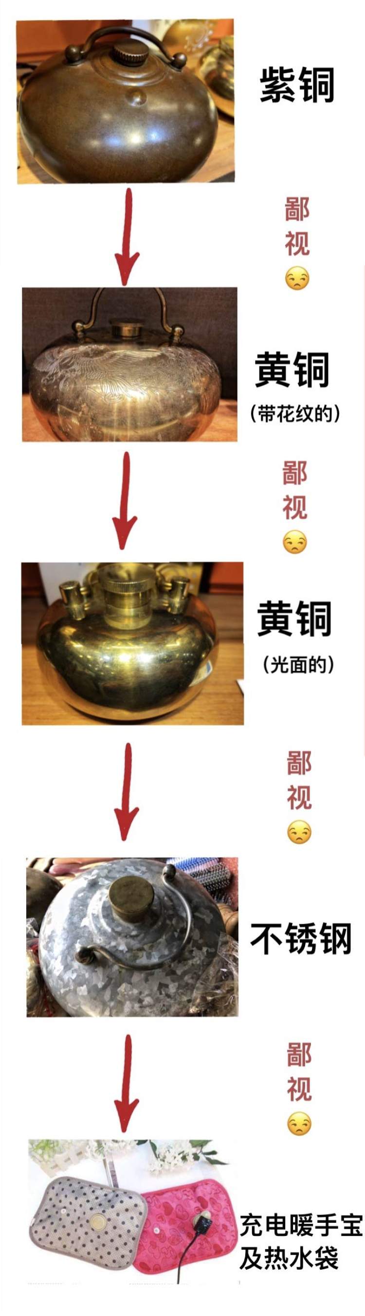 汤婆子界也有鄙视链！这个老上海家家都有的“取暖神器”，十分“鄙视”热水袋- 周到