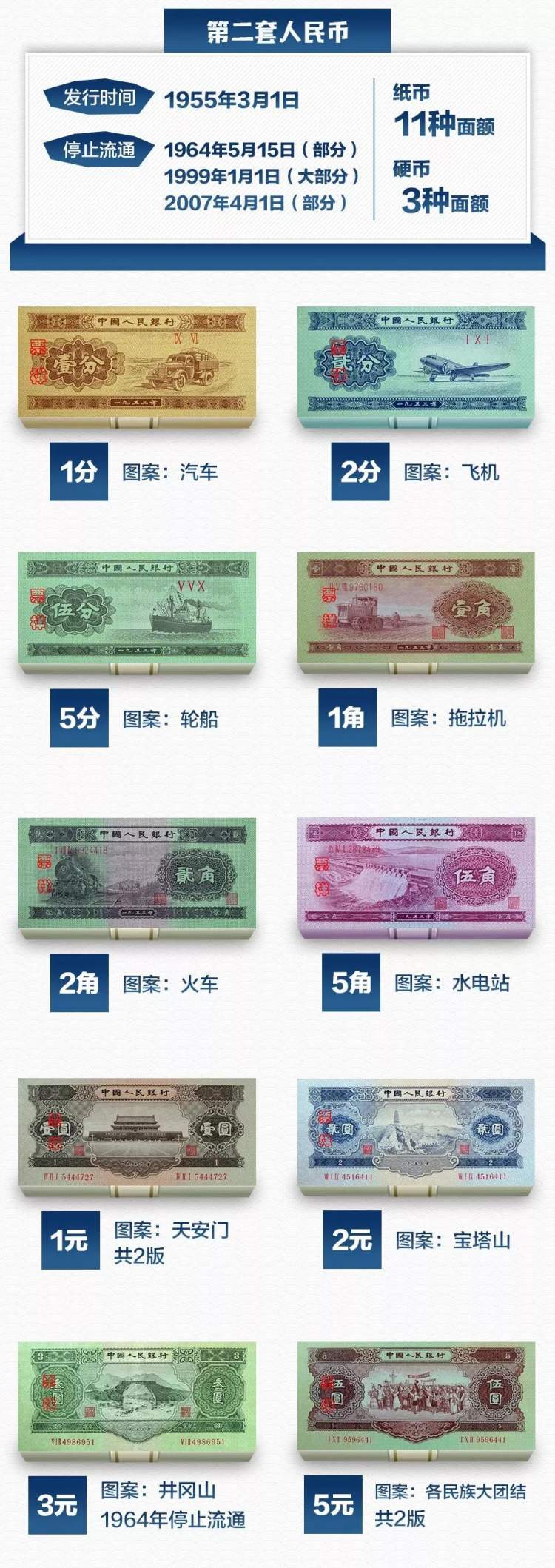 今天是人民币70岁生日！这些隐藏在钱币里的故事，你知道多少？ - 周到