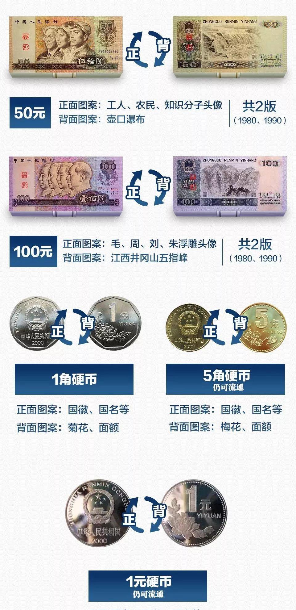 今天是人民币70岁生日！这些隐藏在钱币里的故事，你知道多少？ - 周到