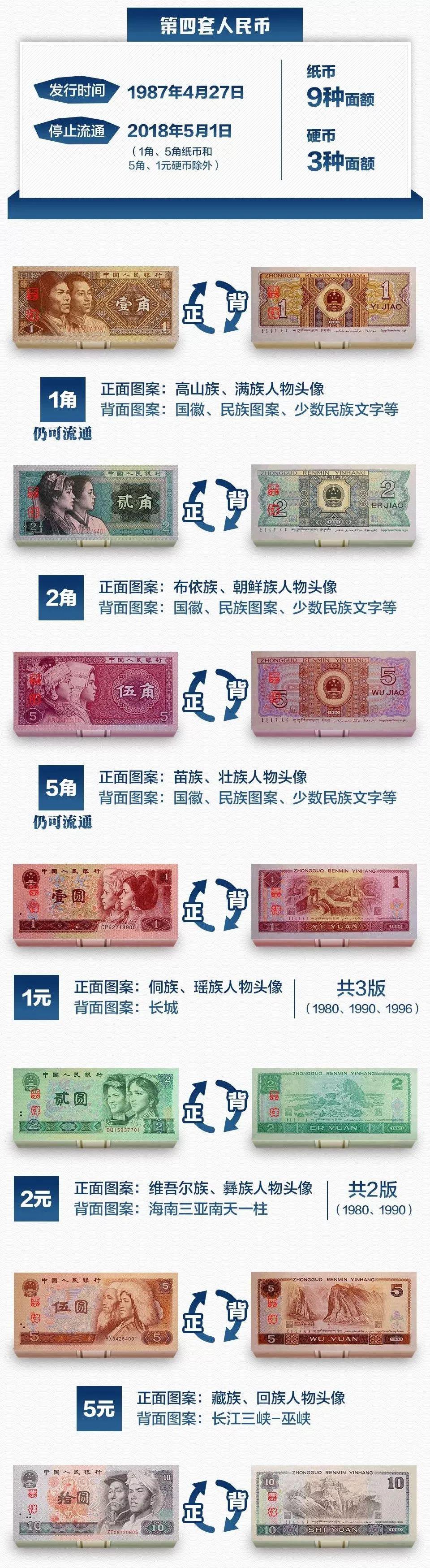 今天是人民币70岁生日！这些隐藏在钱币里的故事，你知道多少？ - 周到