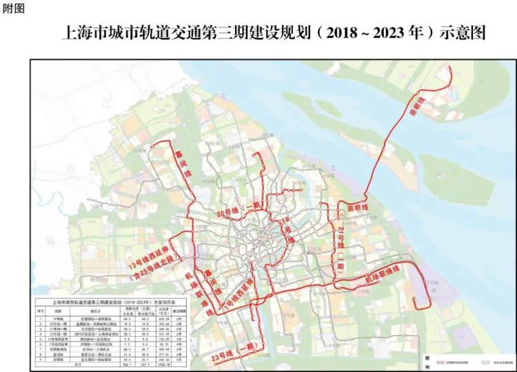 急切地说:嘉闵线快点建吧,拯救一下越来越挤的11号线,每次挤早高峰都感觉在受刑。 眼下,闵行、嘉定老百姓也在盼望嘉闵线,因为嘉闵线可以通到虹桥,甚至与江苏地区牵手。目前,如果你要从莘庄乘地铁到虹桥,需要先乘1号线到市区然后换乘,耗时较为漫长,而实际上虹桥与莘庄距离不是太远,从莘庄开车走嘉闵高架只有十多公里,时间约为20分钟,但是苦于没有直接前往的轨道交通,当地市民乘坐轨交去往虹桥,需要从郊区到市区再到郊区,绕了很长一段路。 备受关注的还有,近日国家发改委批准的江苏沿江城际轨道交通第二轮建设规划显