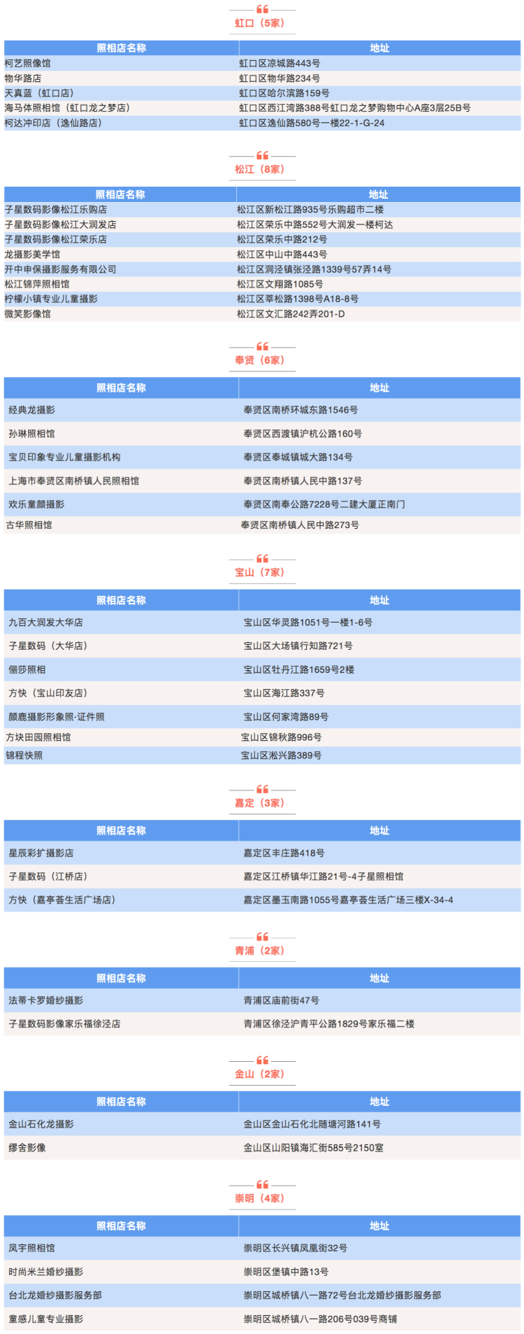 上海又有50家摄影门店可以拍身份证照啦！快来收藏- 周到