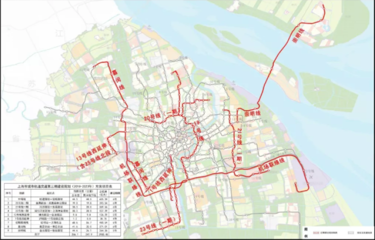 8公里,设车站26座,全部为地下线,沿线经过宝山区,杨浦区,浦东新区等3