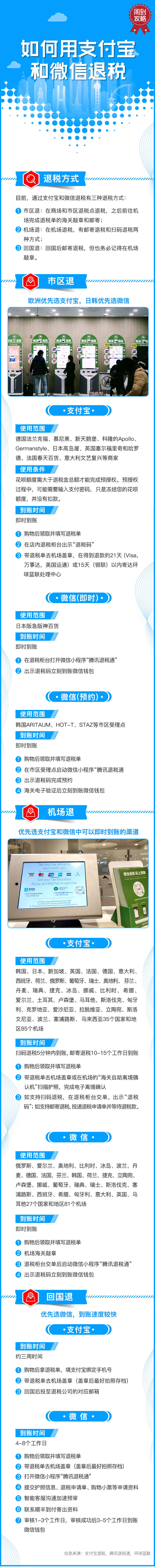 扫码就能实时退税！一图看懂支付宝和微信的海外购物退税流程- 周到