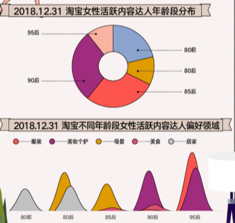 这个女性节 你被网红主播带动消费了吗 部分网红店年销售额可超亿元 周到