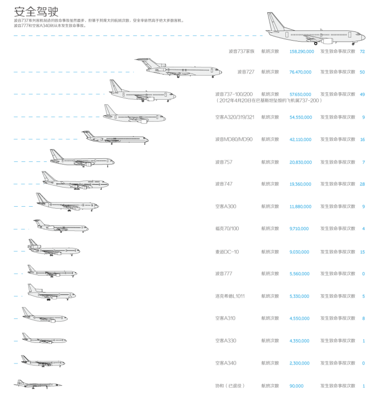 c919 737۸_737۸_737۸