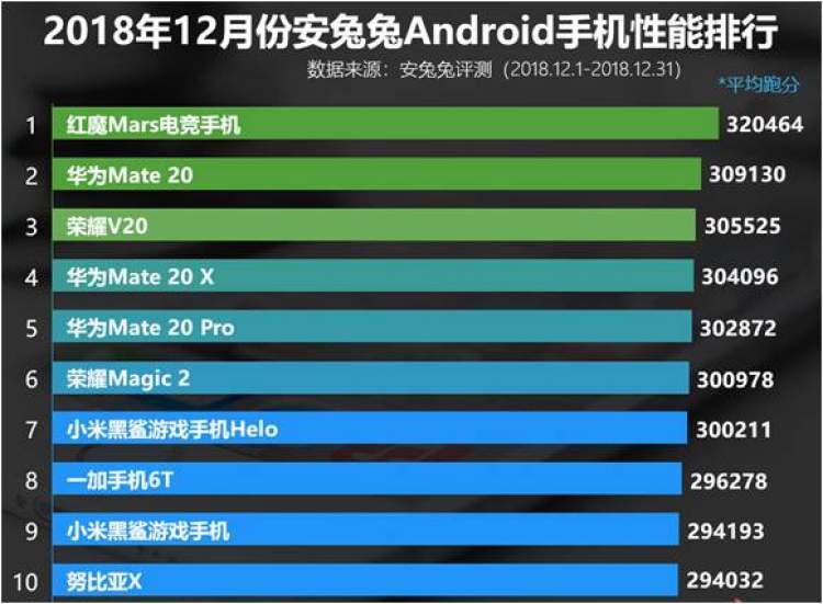 20,荣耀v20,华为mate 20 x,华为mate 20 pro,荣耀magic 2五款手机