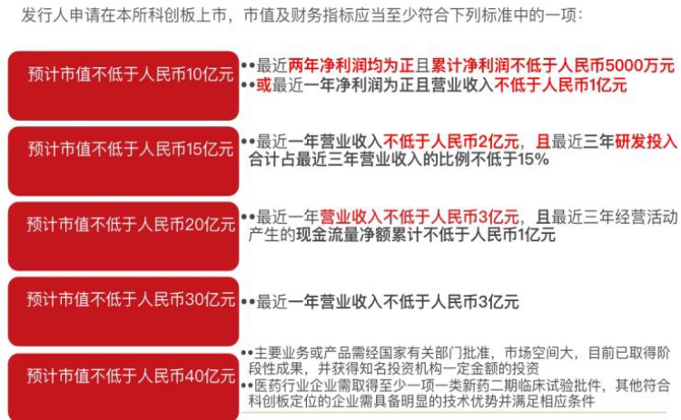 科创板受理满月,90家公司获准考证,受理放缓问