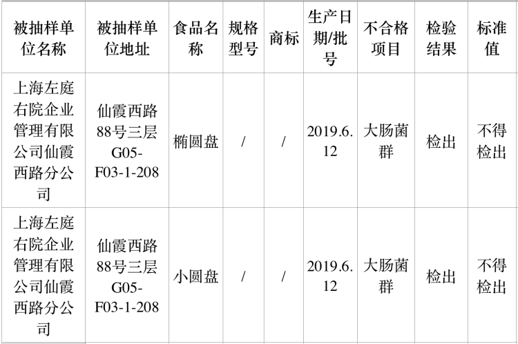 魔都左庭右院再出事 两店餐具检出大肠菌群 周到