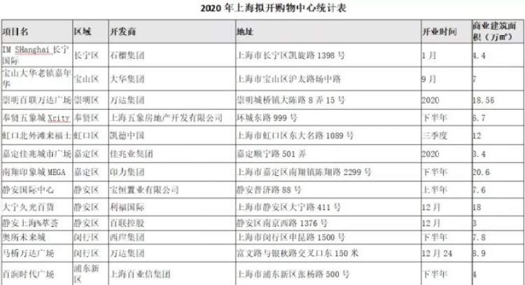 上海2020上半年各区G_上海各区房价