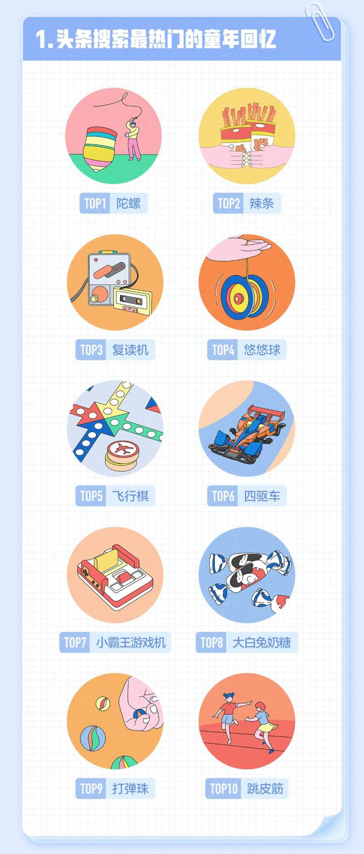 悠悠球、飞行棋、四驱车...头条搜索发布儿童节数据榜单，哪些最热门？