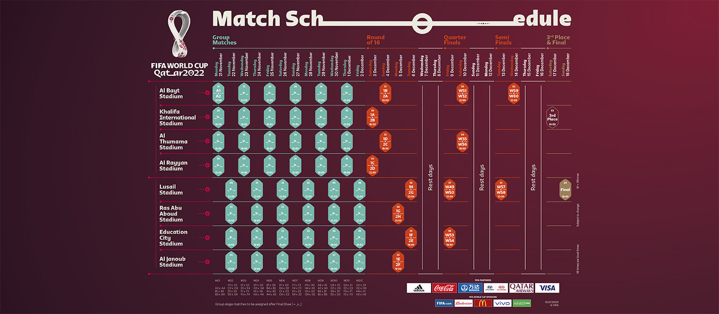 2022卡塔尔世界杯省略赛几号下手打18决赛时间 天下杯裁汰赛分组对阵万博虚拟世界杯图(图1)
