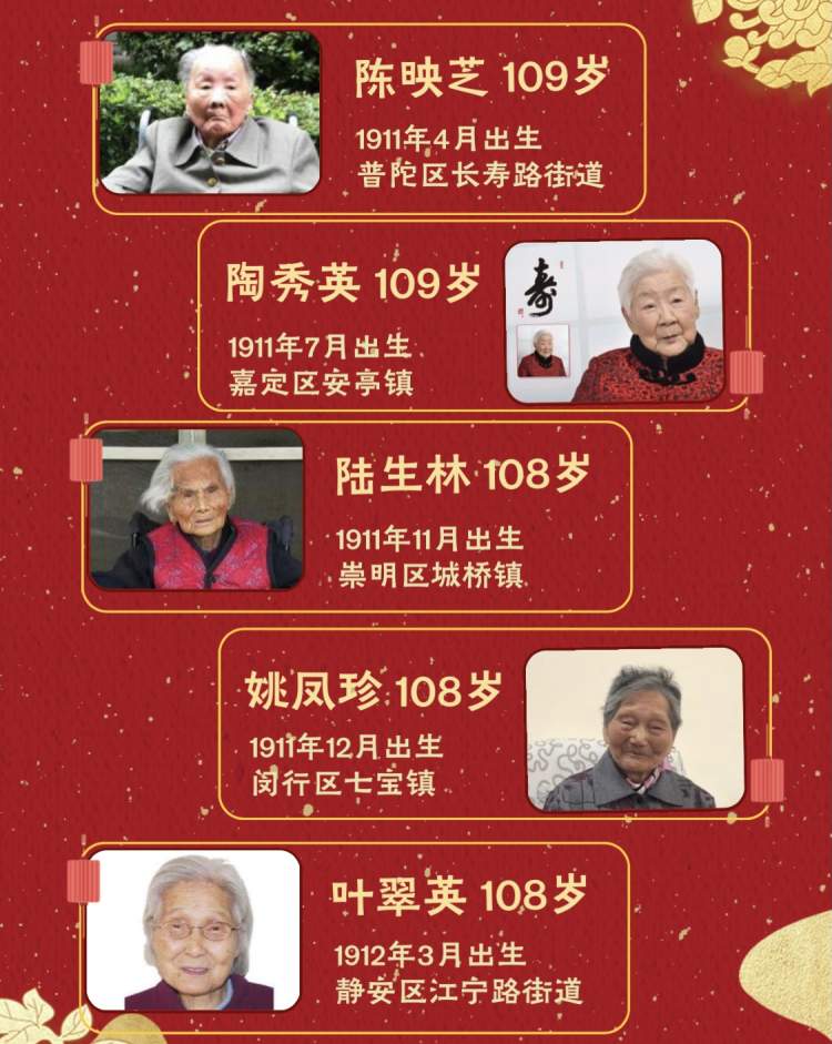 113岁,上海最高寿老人是她!上海百岁寿星首破3000人,百岁夫妻首现4对