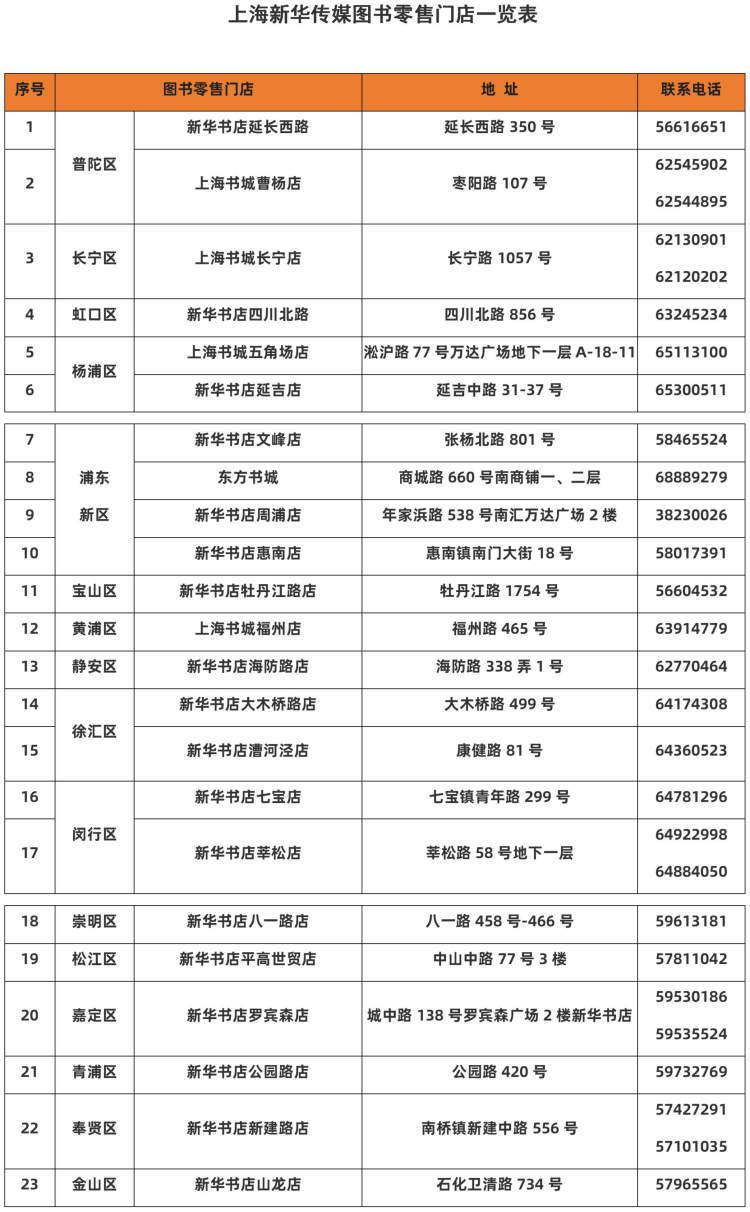 附:上海新华传媒图书零售门店一览表