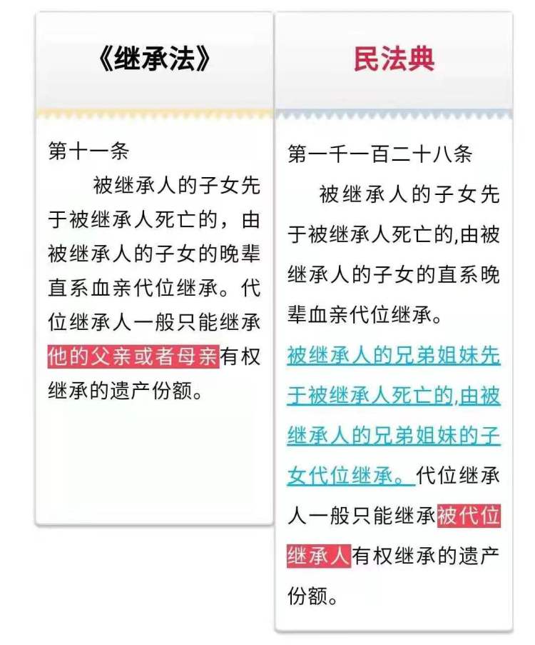 适用民法典,上海虹口法院成功调解一起侄甥代位继承案