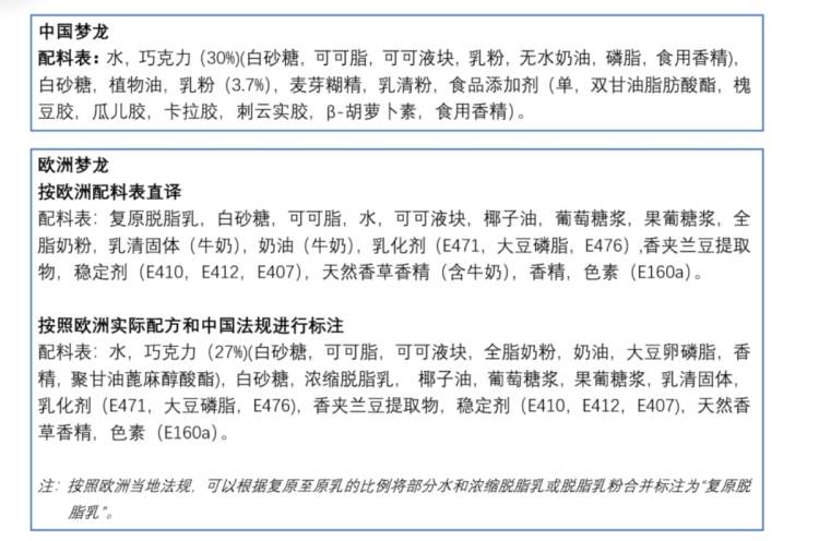 民生 城事 正文举例来说,对比欧洲和中国'梦龙'产品的乳品配料表,欧洲