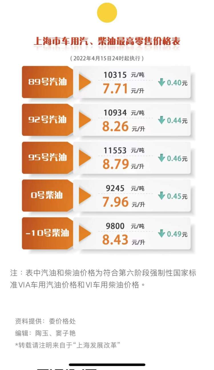 本周四晚，油价大概率再次上涨，但仍低于前期的高位- 周到