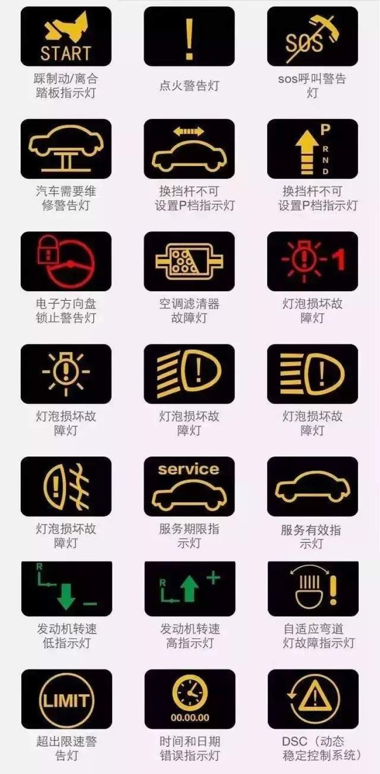 史上最全汽车故障灯图标说明,你认识几个?