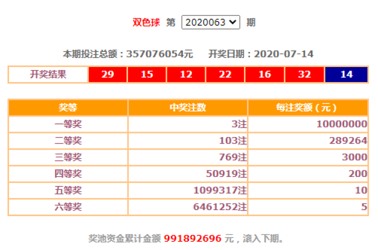 花10块钱买了张彩票换回5个二等奖 上海这位彩民运气爆棚