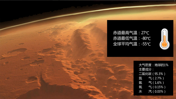 火星我们要移民吗今天中国首个火星探测器将发射上海科技馆带你一起来