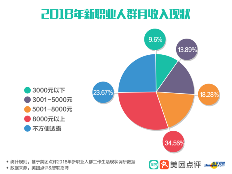 寵物醫生月薪最高,月嫂最捨得花錢,足療按摩師最愛存錢……快來了解下