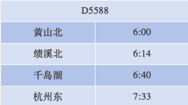 杭黄铁路15调图后列车时刻表出炉!上海虹桥到黄山最快2小时28分钟!