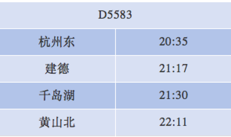 杭黄铁路15调图后列车时刻表出炉!上海虹桥到黄山最快2小时28分钟!