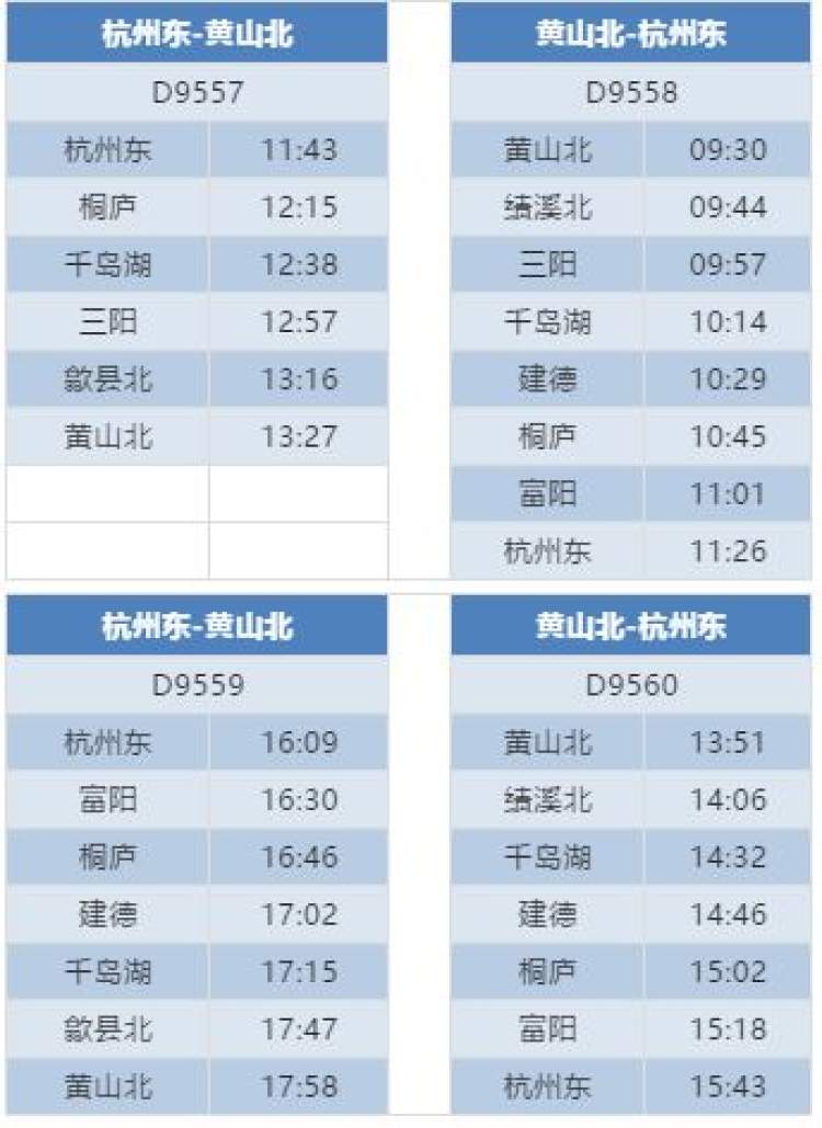 以下是杭黄高铁22个车次的列车时刻表