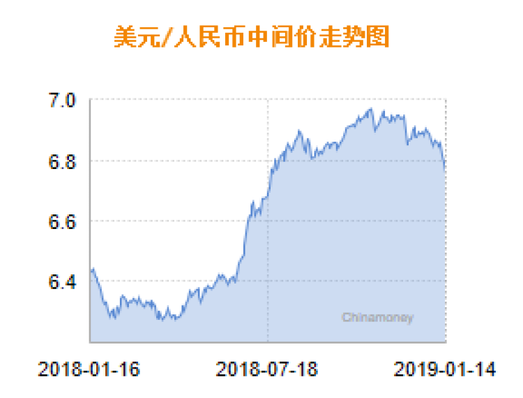 人民币近日快速升值!