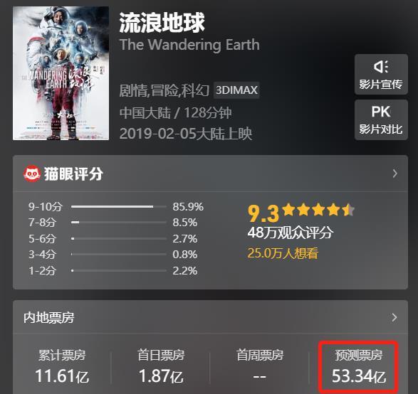 《流浪地球》票房超《疯狂的外星人》,必成春节档冠军?