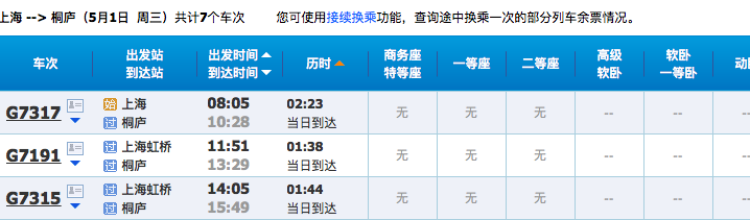 9天买到一张高铁票五一当天上海千岛湖上午段车票已经售罄