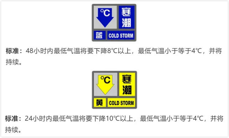 低溫從此有預警,寒潮預警不再