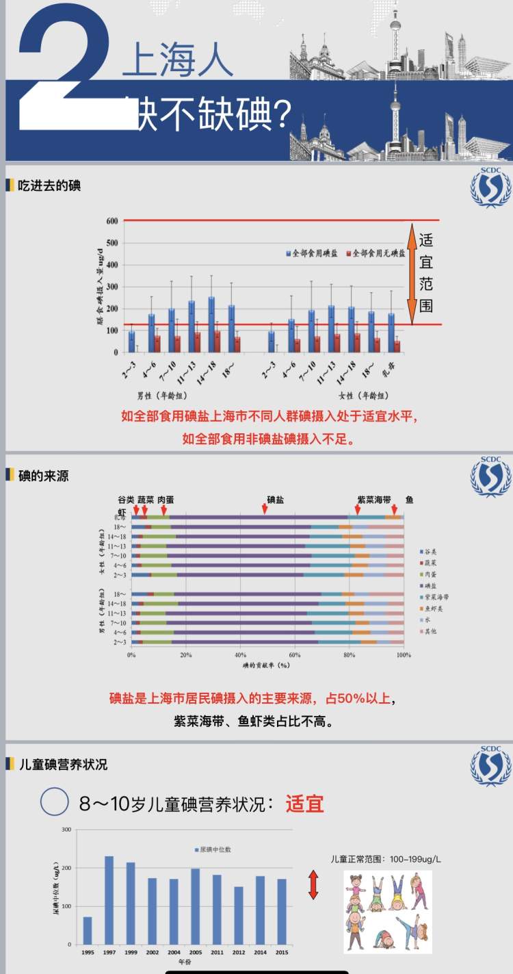 新闻晨报