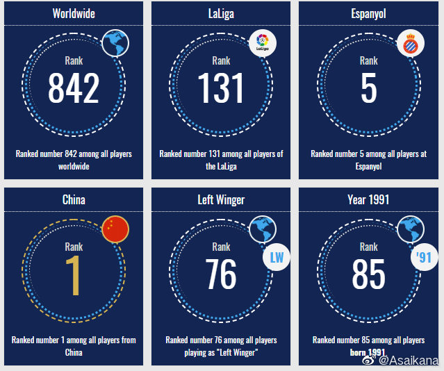 《2022世界杯押注软件FIFA18》传奇球星数据材料一览 FIFA18有哪些传奇球星