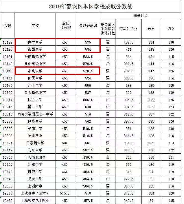 天津市内私立高中_天津市私立高中排名_天津市高中私立学校排名榜