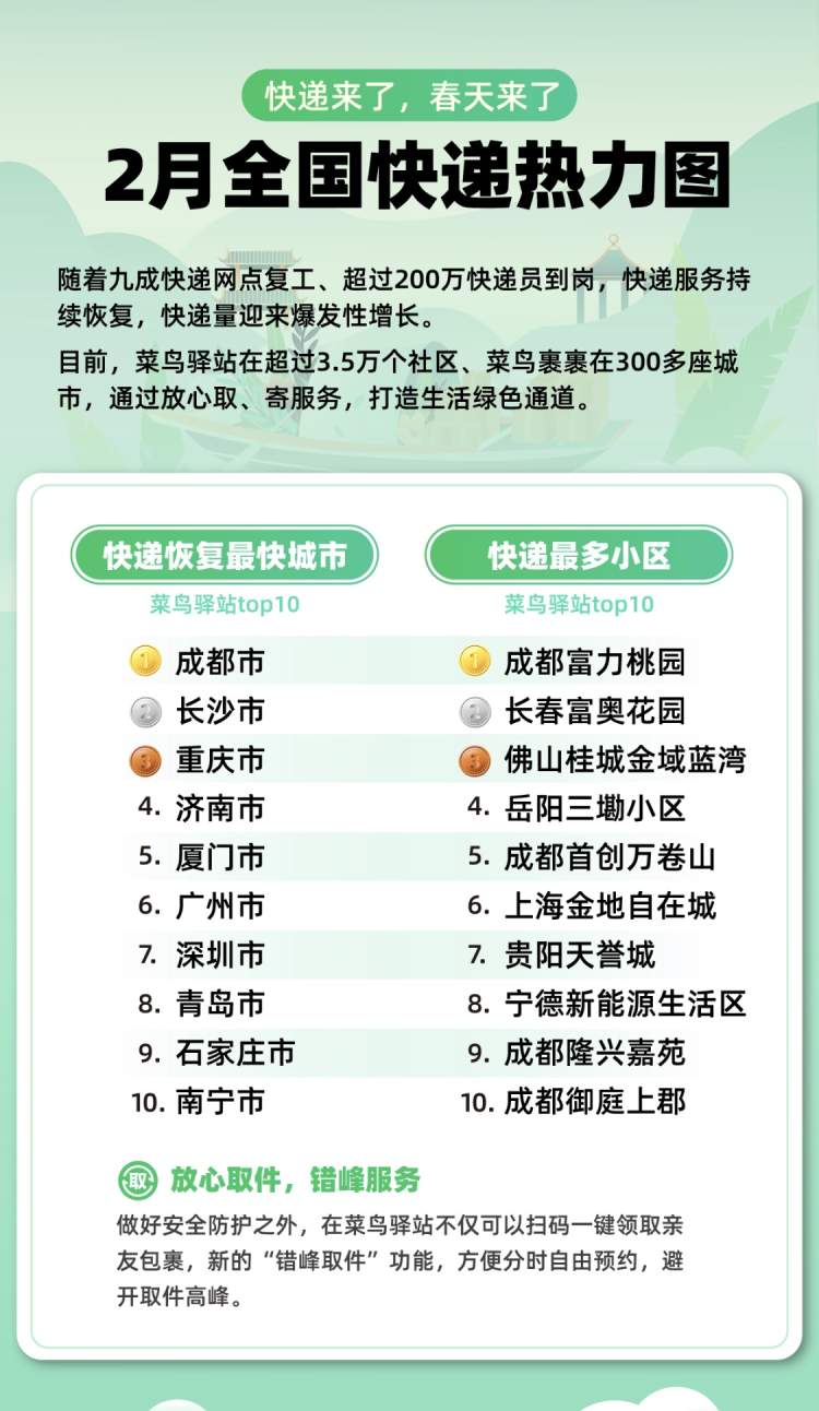 菜鸟驿站上线 错峰取件 新服务 3 5万社区 放心取 快递 周到上海