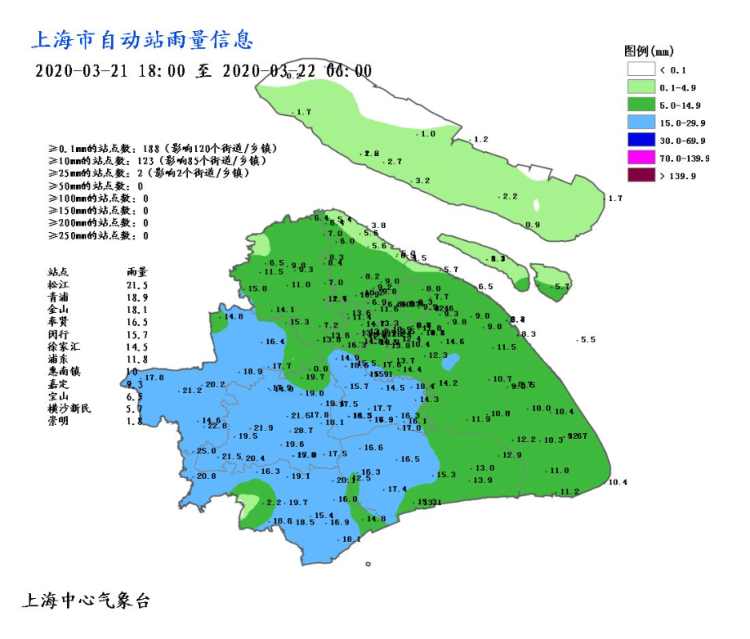 上海春雷之后，下周天气"主菜"：周二起天天阴雨，气温起伏 - 周到上海