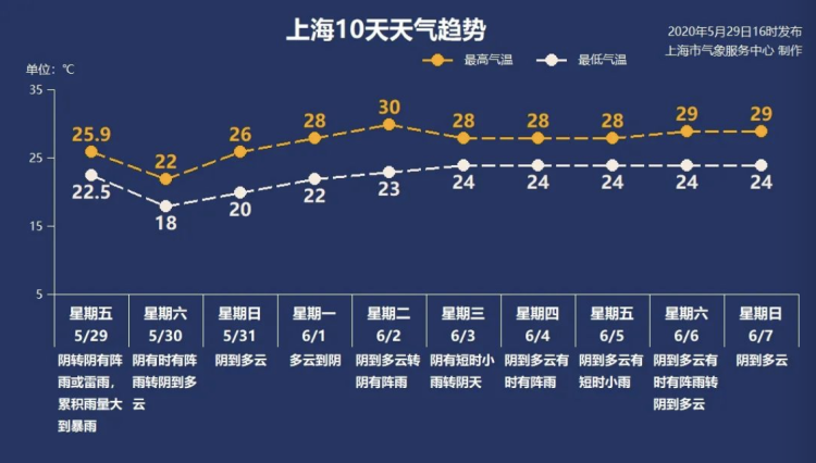 气象预报中的"暴雨",你了解吗?