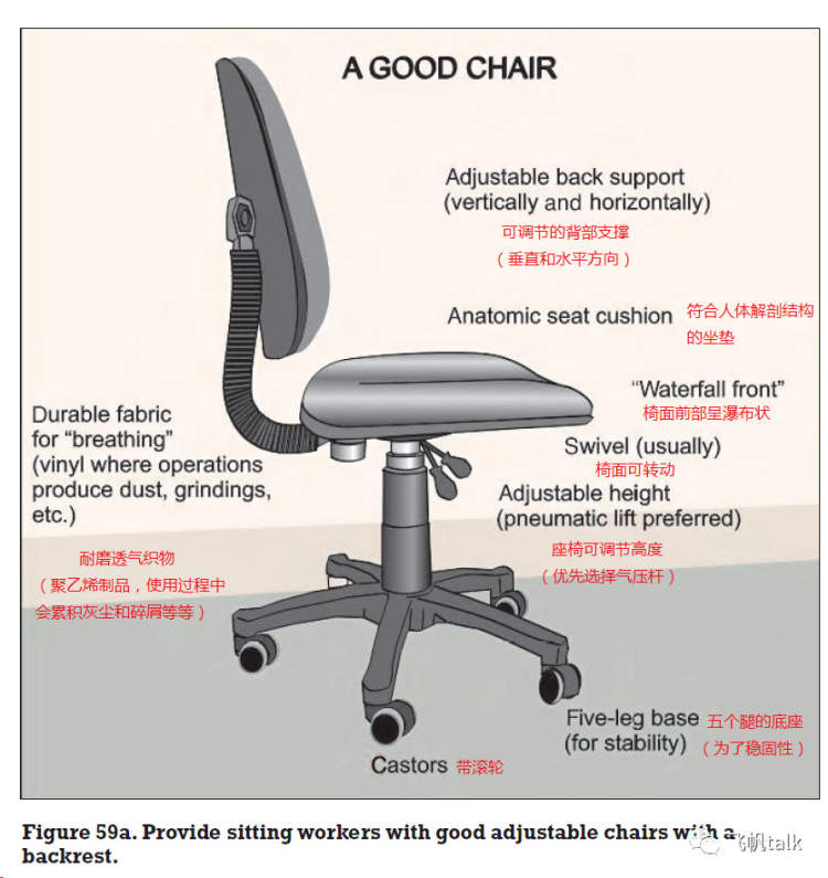 一千元的椅子卖断货 人体工学椅真的是 久坐必备 吗 周到上海