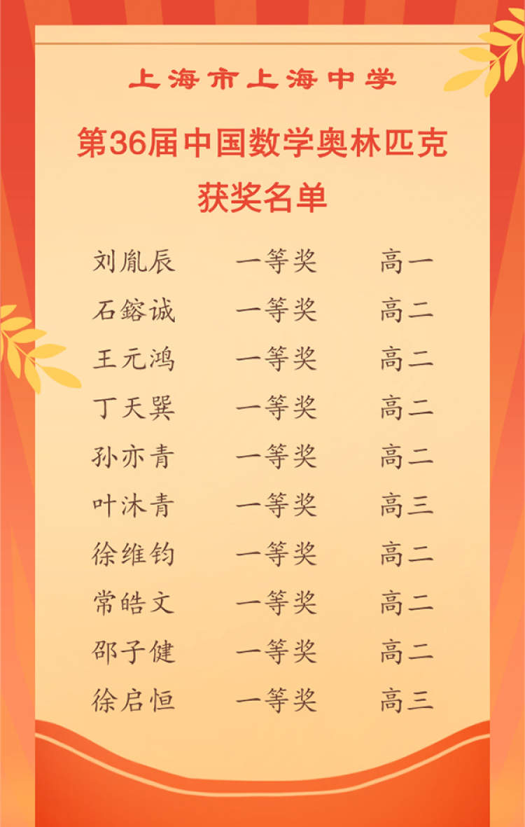 13金7银 4人入选国家集训队 第36届中国数学奥林匹克上海中学大丰收 周到上海 13金7银 4人入选国家集训队 第36届中国数学奥林匹克上海中学大丰收 周到上海