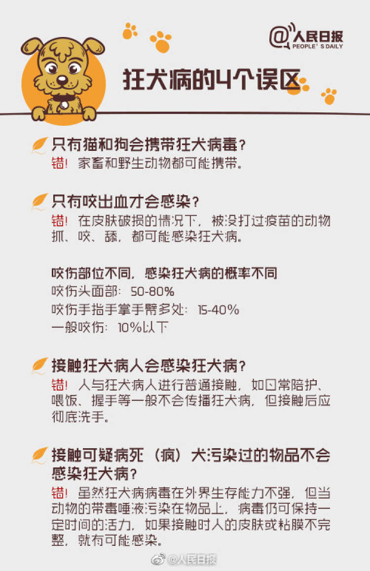女生感染狂犬病脑死亡#网友:我被猫舔了下手,需要打疫苗吗?