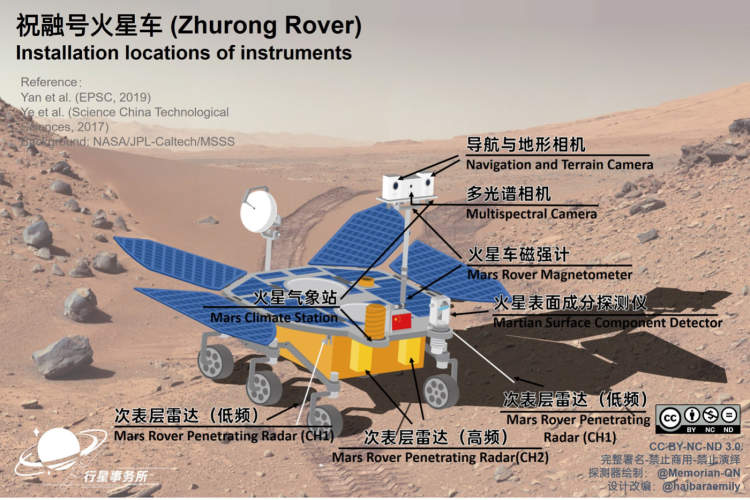 85米,以太陽能電池作為動力來源,