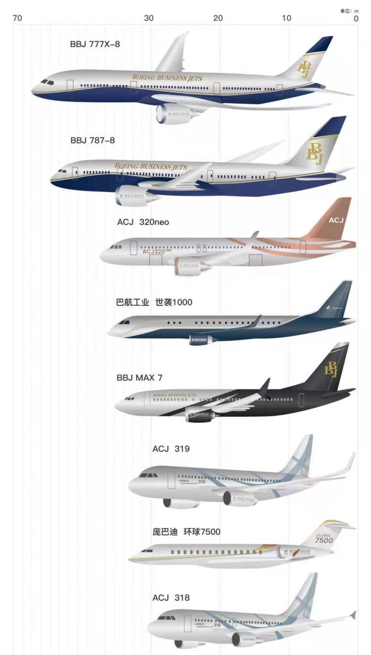 c919与波音737对比图片