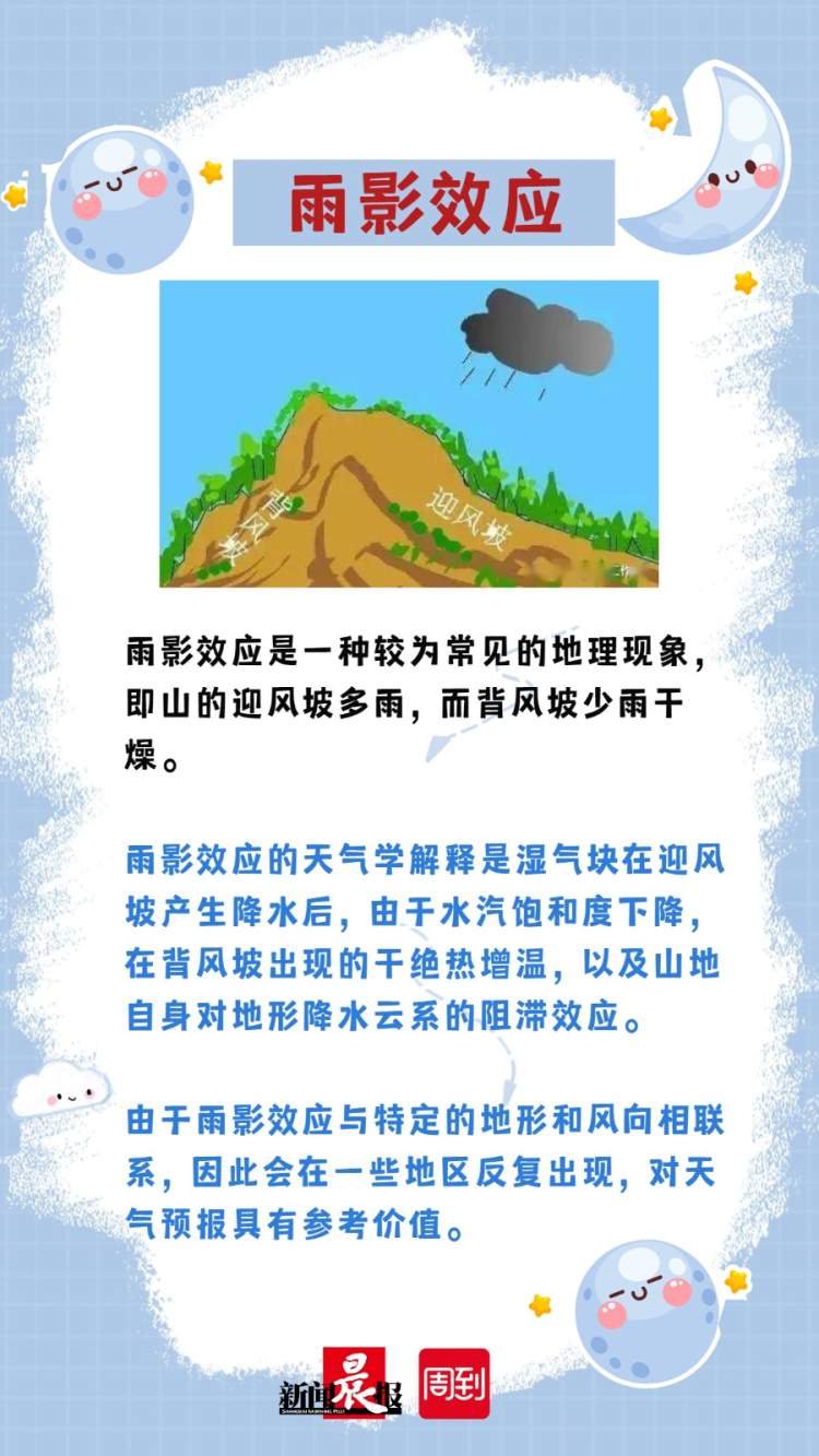 气象学上的各大神奇效应,你知道多少?