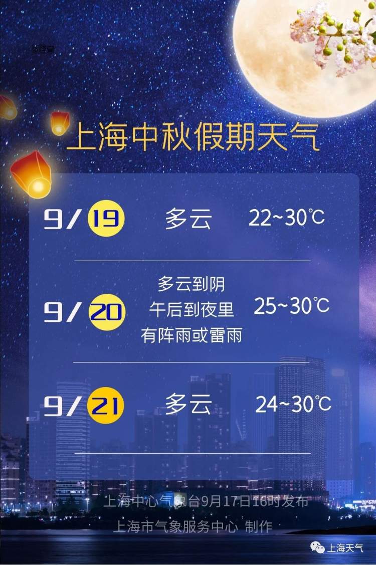 上海天气 月份图片
