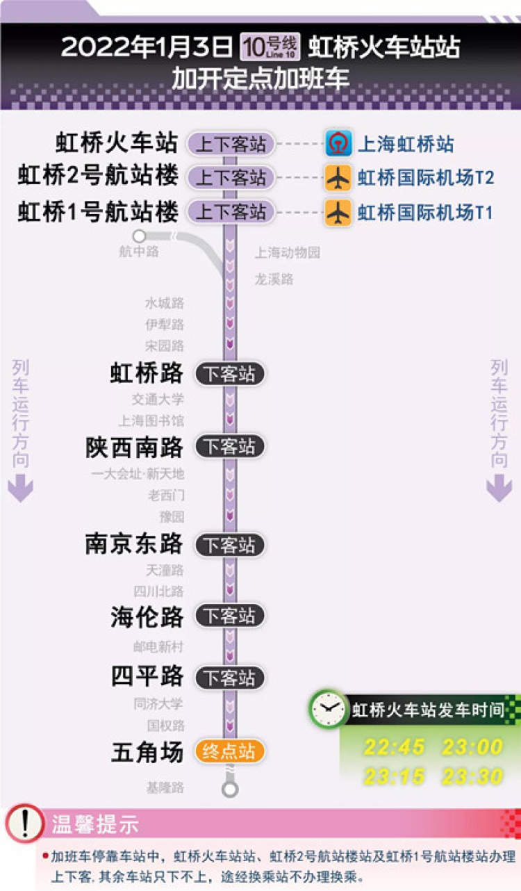 今夜地铁1,2,10号线末班车发车延长至23:30,元旦返程市民可选择乘坐