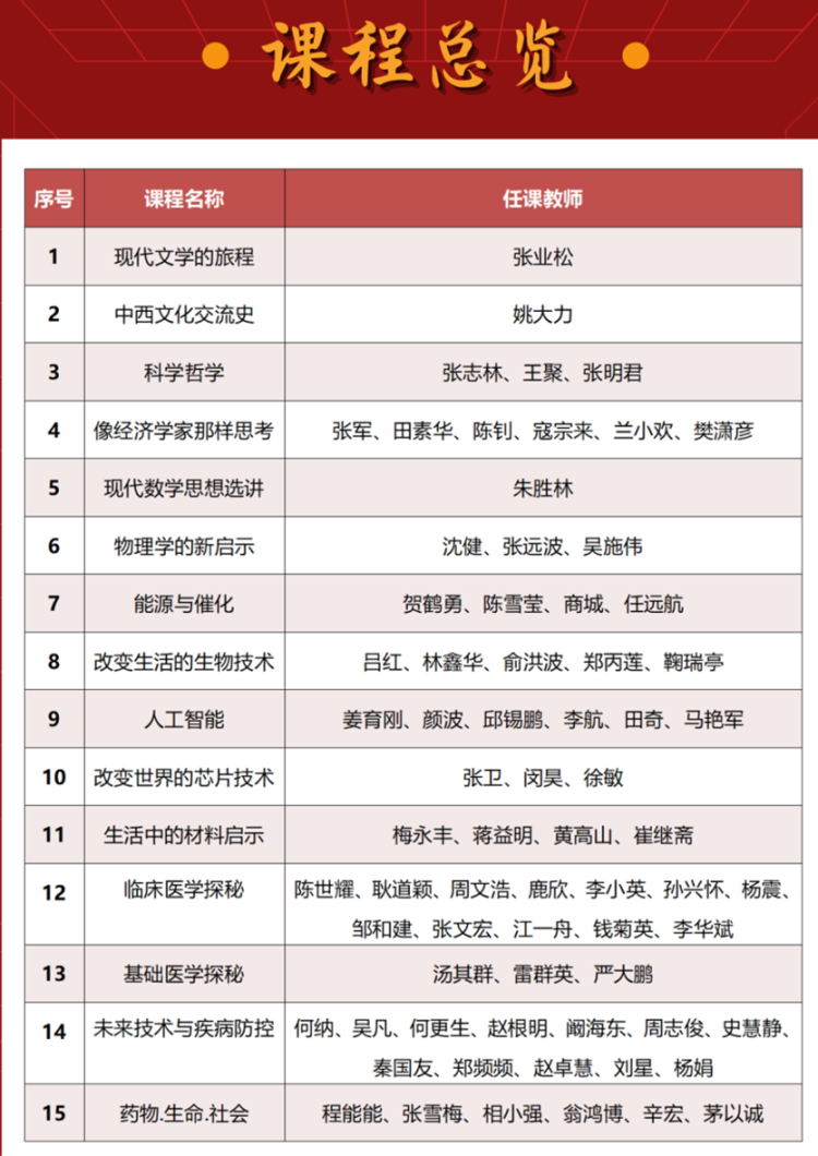 本市高一同學可申請,下週三開放選課