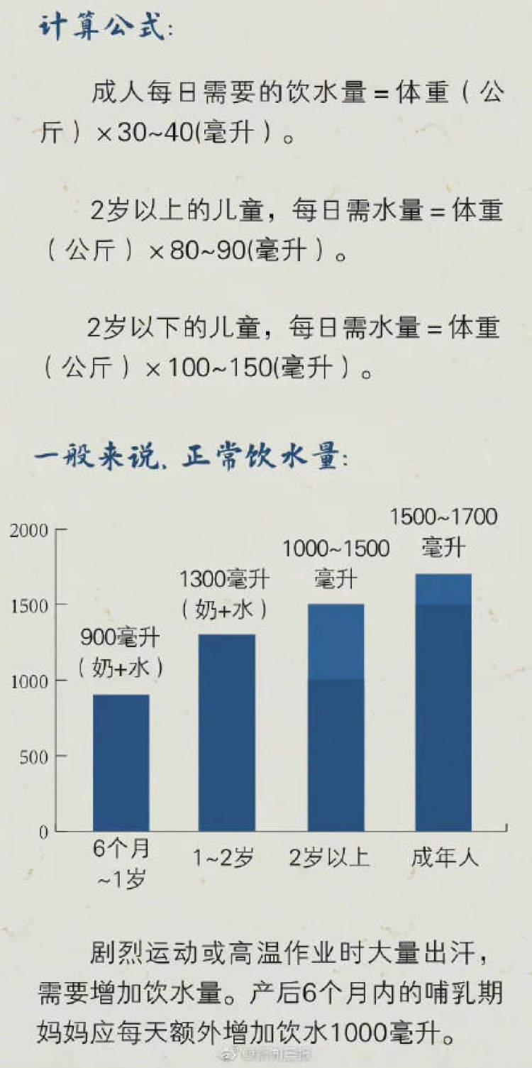 中医养生每天喝多少水(中医认为每天喝多少水好)