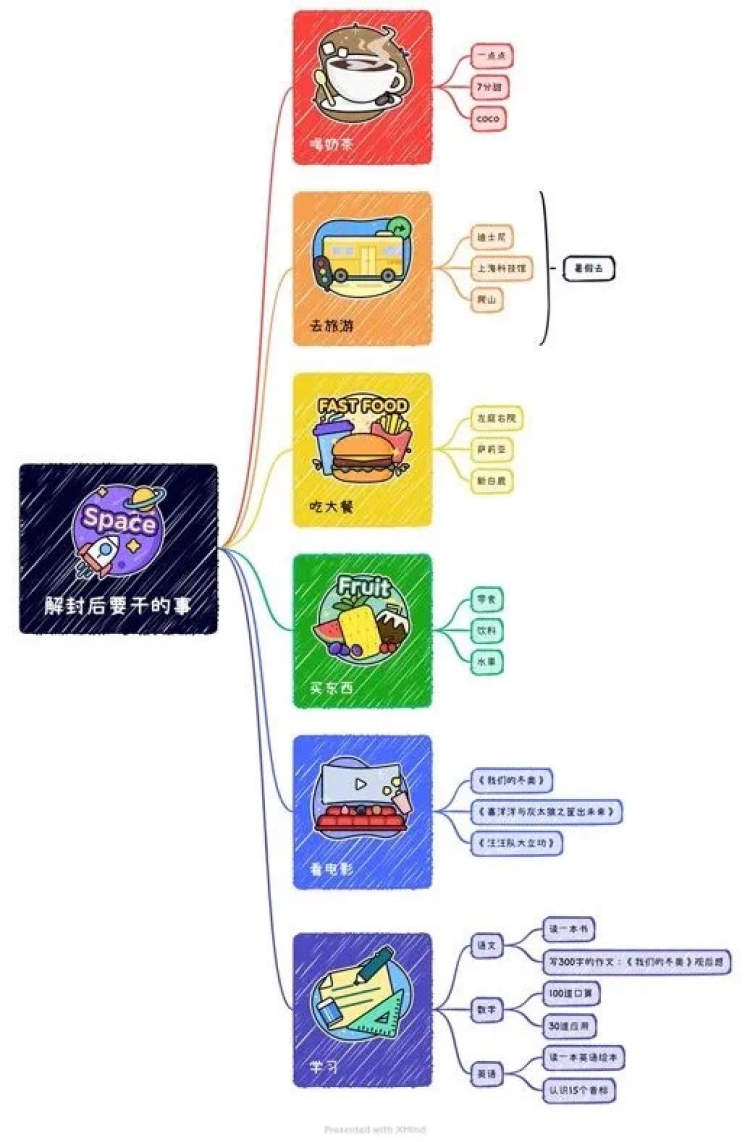 关于奶茶店的思维导图图片