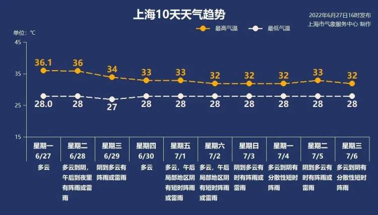 空梅 枯梅 干梅 反正我们过了个非典型梅雨季 周到